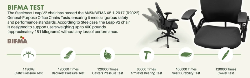 Steelcase Leap V2 Chair (Platinum Frame) Fully Renewed