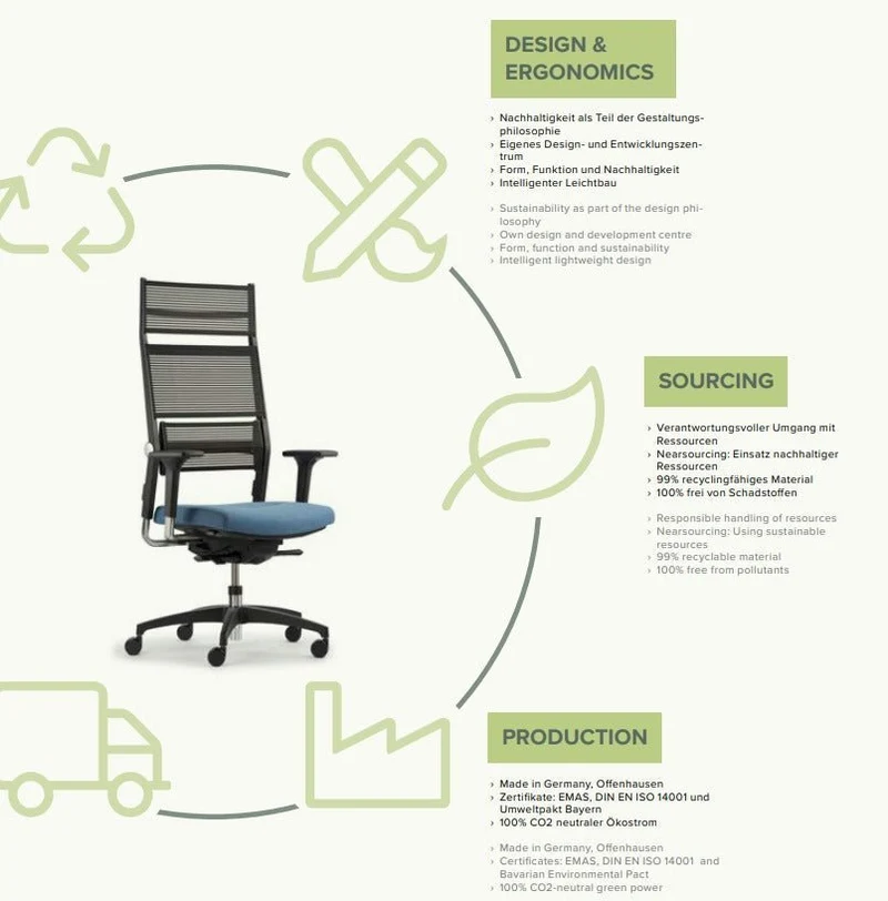Ergonomischer Bürostuhl Dauphin LORDO FLEX LO 3017_SLP | Netzrücken | Schwarz