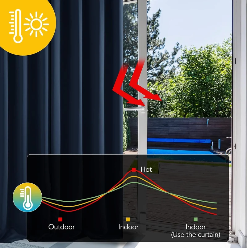 Deconovo Blickdichte Gardinen mit Ösen Verdunklung Thermovorhang Dunkelblau H300 x B140 cm (1er Pack