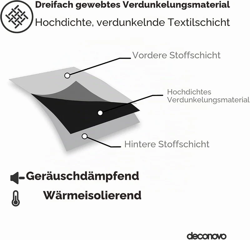 Deconovo Blickdichte Gardinen mit Ösen Verdunklung Thermovorhang Dunkelblau H300 x B140 cm (1er Pack