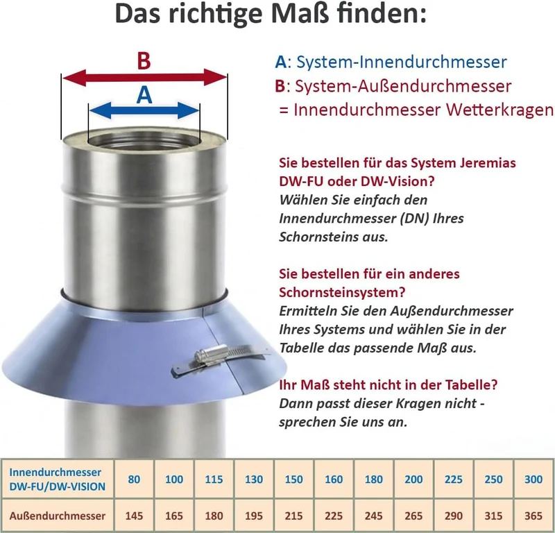 Jeremias DW-FU Wetterkragen Ø 130 mm mit Rand und Abstandshaltern für Hinterlüftung doppelwandiges E