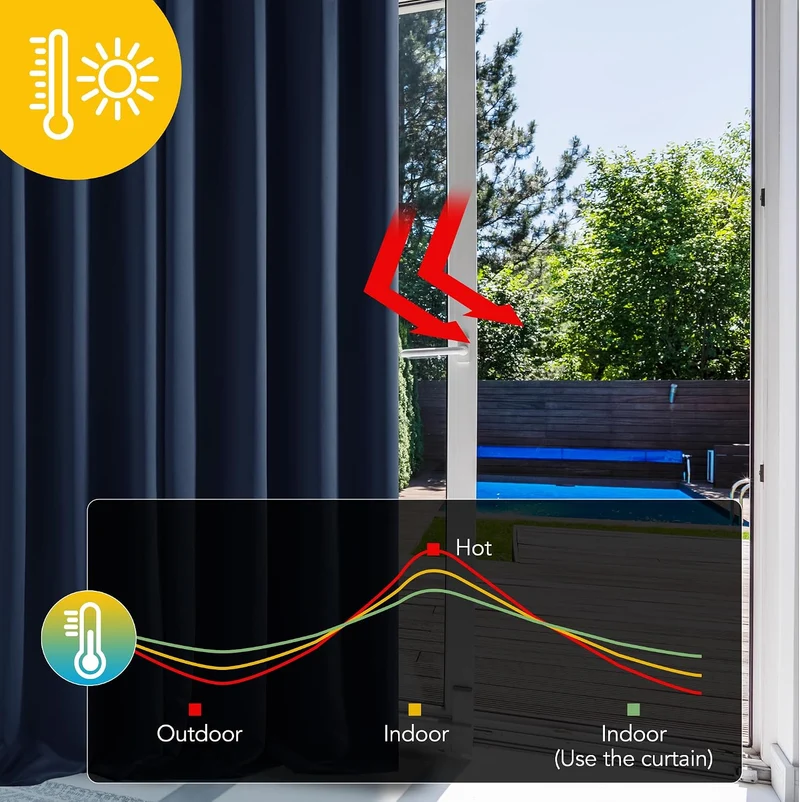 Deconovo Blickdichte Gardinen mit Ösen Verdunklung Thermovorhang Dunkelblau H245 x B200 cm (1er Pack