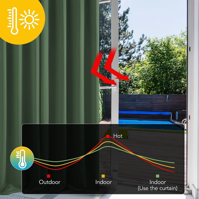 Deconovo Blickdichte Gardinen mit Ösen Verdunklung Thermovorhang Oliv Grün H260 x B300 cm (1er Pack)