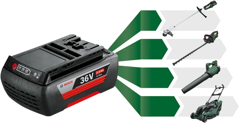 Bosch Home and Garden Akku Rasentrimmer AdvancedGrassCut 36 (ohne Akku, Fadenspule, Karton (36 V, 2,