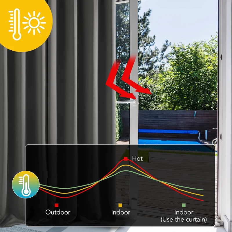 Deconovo Blickdichte Gardinen mit Ösen Verdunklung Thermovorhang Dunkelgrau H260 x B254 cm (1er Pack