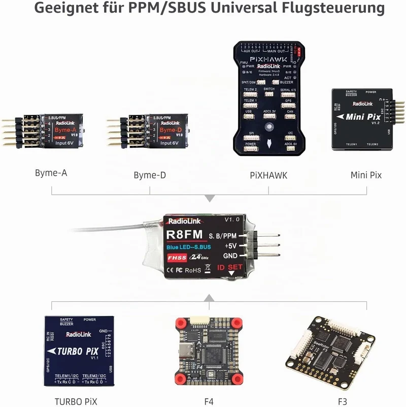 Radiolink R8FM RC Empfänger 2.4 Ghz SBUS/PPM/PWM 8 Kanäle grosse Reichweite bis zu 2000m für Flugzeu