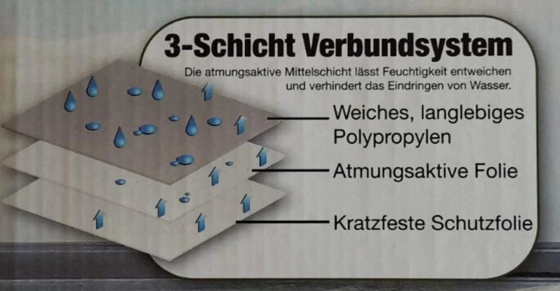 Schutzhülle Abdeckhaube aus hochwertigem Material für Wohnwagen Grösse M (550 x 250 x 220 cm)