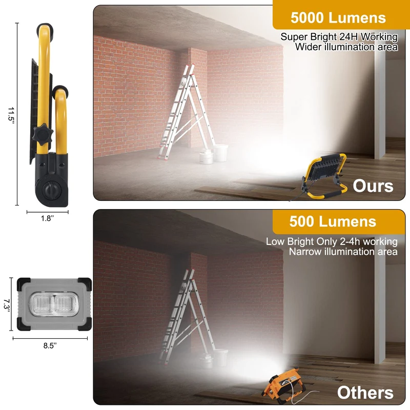 axisgo - LED Baustrahler, 50W 5000LM Arbeitsleuchte, LED Arbeitsleuchte mit Stecker, IP66 Wasserdicht Baustrahler mit 4M Kabel, Tragbar für Werkstatt oder Baustelle,Garage, 6500K