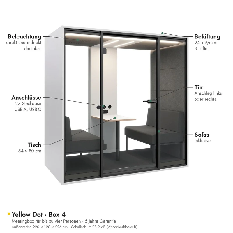 Yellow Dot · Box 4 – Meetingbox