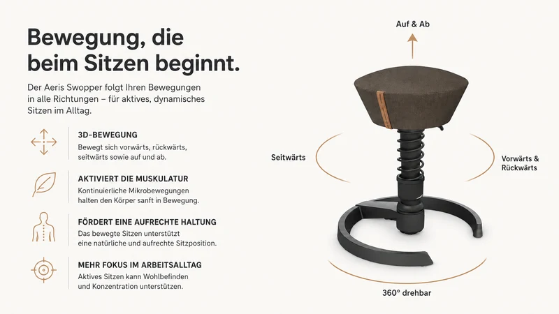 Aeris Swopper - 30 Jahre Jubiläums-Swopper
