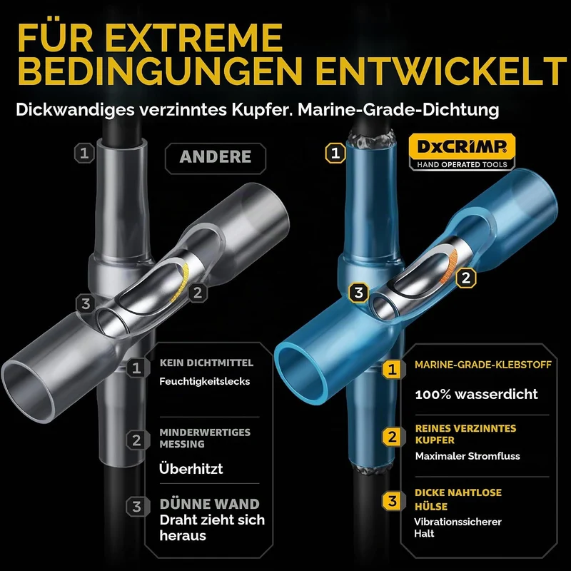 DxCRIMP Crimpzange Set für Schrumpfverbinder - 20 Typen 0,25-6,0mm² Stossverbindern, Lötverbinder &
