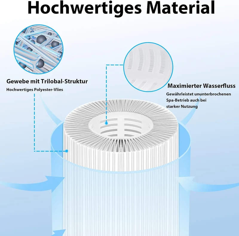 KGC 12 Stück S1 Filter Pool für Intex PureSpa 29001E,Whirlpool Filter, 12 Stück