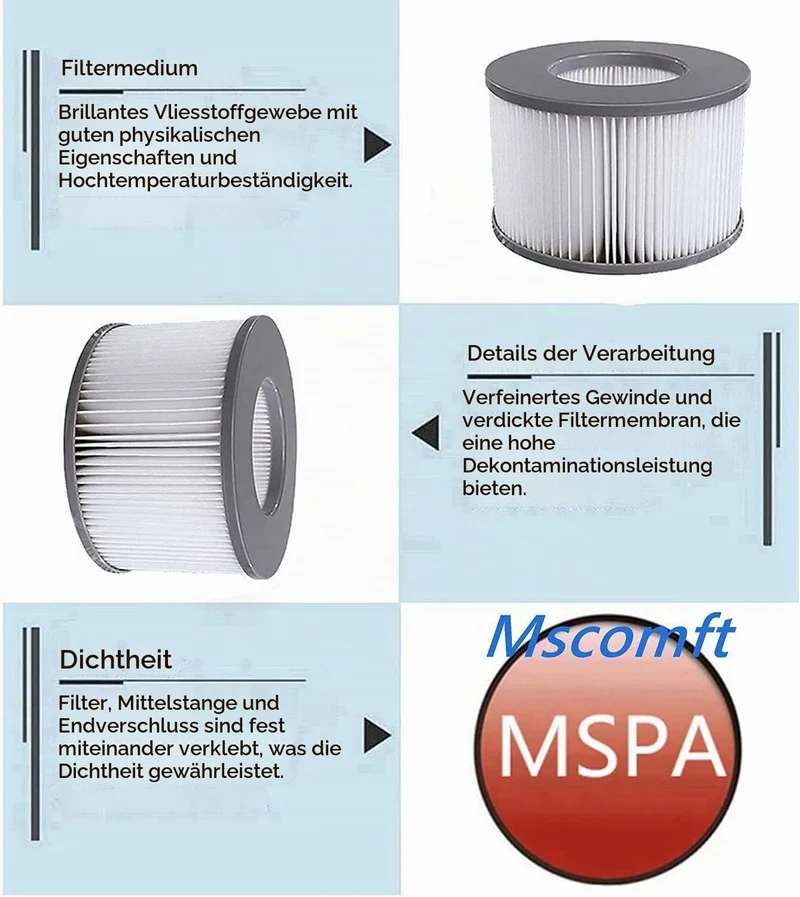 Mspa Filterkartusche für Filter,mspa Filter kompatibel mit MSpa Modelle ab 2020,Wasserfilter für hei