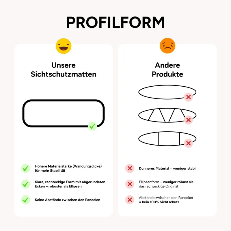 Videx PVC Sichtschutzmatte 100 x 300cm | Premium-Qualität inkl. Befestigungsschlaufen und U-Abdeckpr