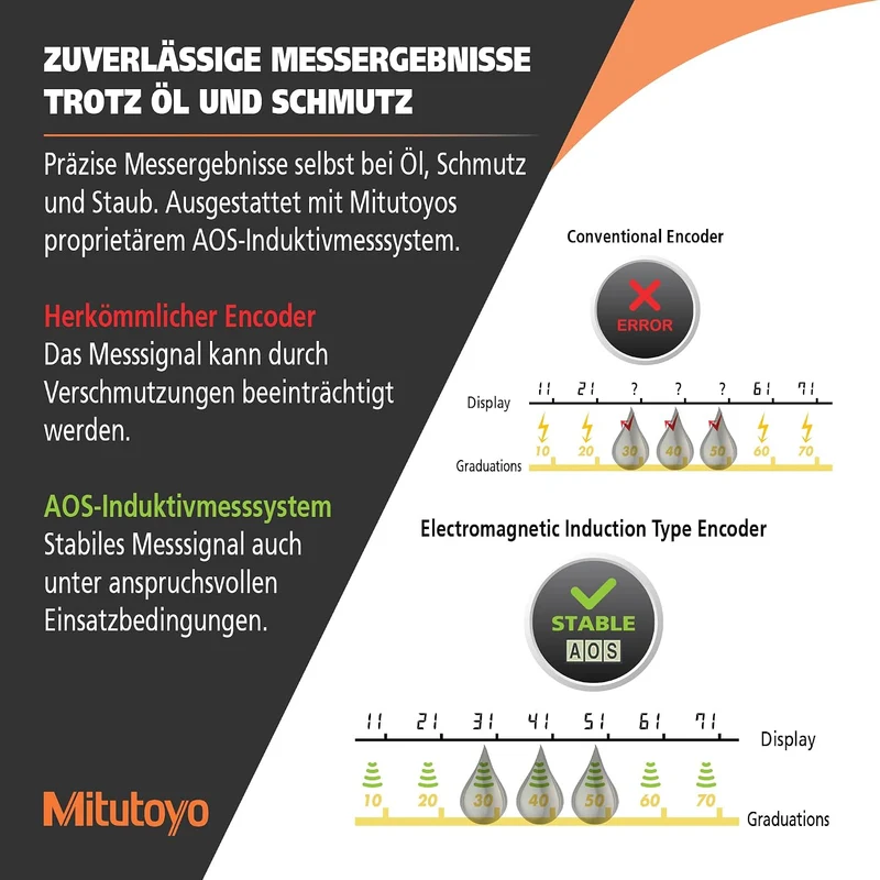 MITUTOYO Digital Messschieber ohne Datenausgang DIN 862, Tiefenmass flach 0-150 mm, 1 Stück,500-181-