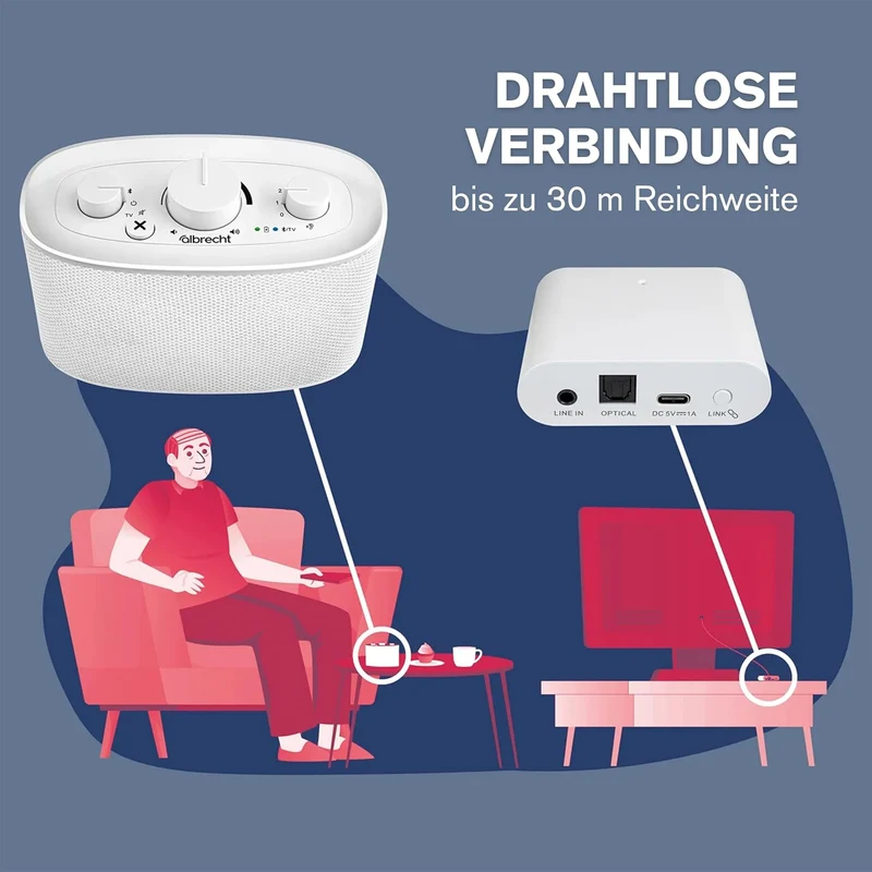 Albrecht KLARO TV Sprachverstärker – kabelloser TV‑Lautsprecher für zuhause mit Clear Voice Sprachop