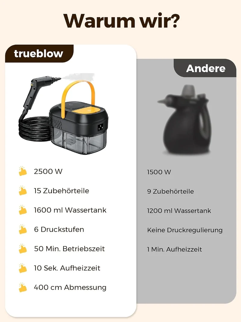 Hochtemperatur Dampfreiniger Handgerät 2500 Watt für Auto Haushalt: 120 °C Dampf, 15s Aufheizzeit,1.