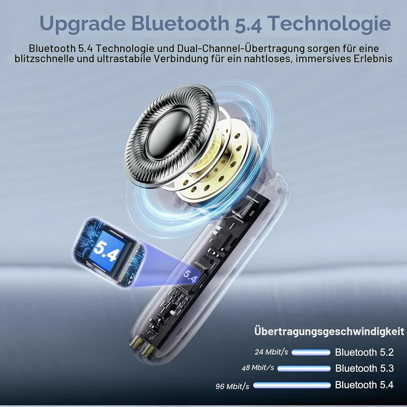 KI Übersetzer Kopfhörer, 3-in-1 Bluetooth 5.4 Sprachübersetzer mit Simultanübersetzung, 165 Sprachen