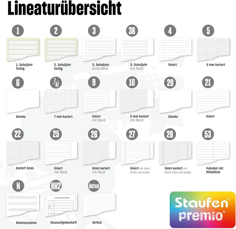 Staufen premio Notenheft - 5 Musikhefte je 8 Blatt, Lin NH, DIN AA, 90 g/m², 12 Notensysteme und Hil
