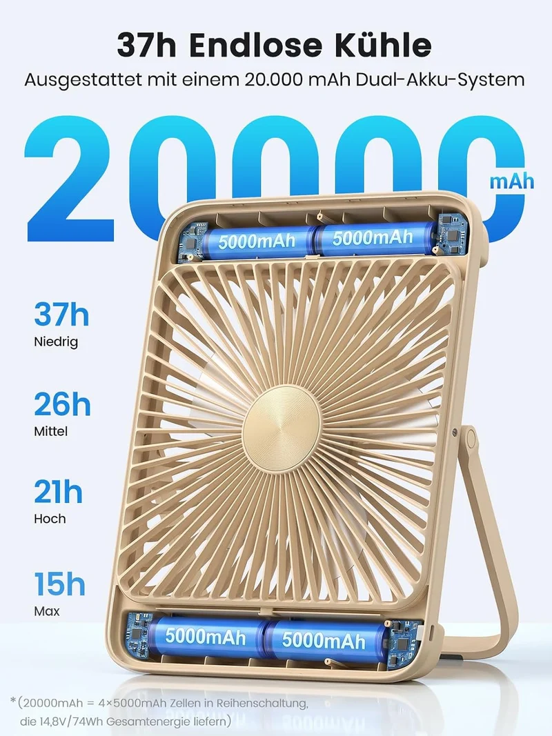 Warmco D4 Max Camping Ventilator 20000mAh, 45W Schnellladen, 2,5H Volladung, Ultraflach Akku Ventila