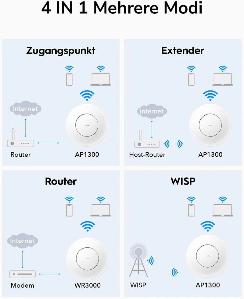 Cudy AC1200 Gigabit Wireless Access Point, Gigabit RJ45, Business-WLAN-Lösung mit Mesh-Unterstützung