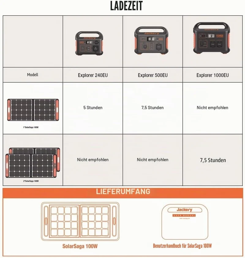 SOLAR PANEL SOLARSAGA 100/HTO587 JACKERY