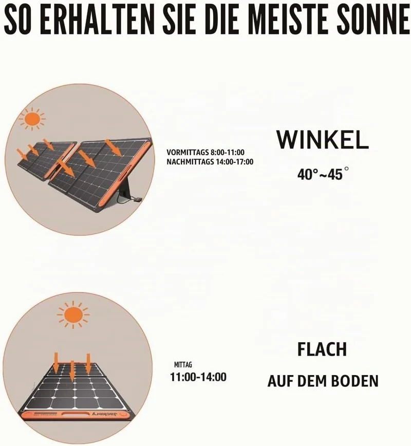 SOLAR PANEL SOLARSAGA 100/HTO587 JACKERY