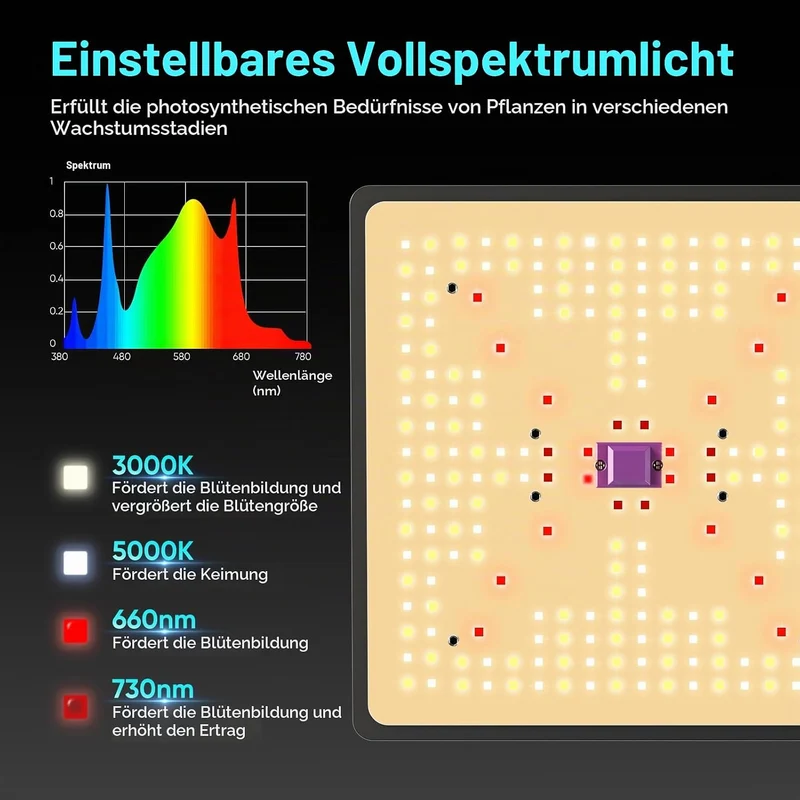 Growzelt Komplettset mit M1000 LED Vollspektrum Grow Lampe 60x60x140cm Grow Tent 4" 215 CFM 3000RPM