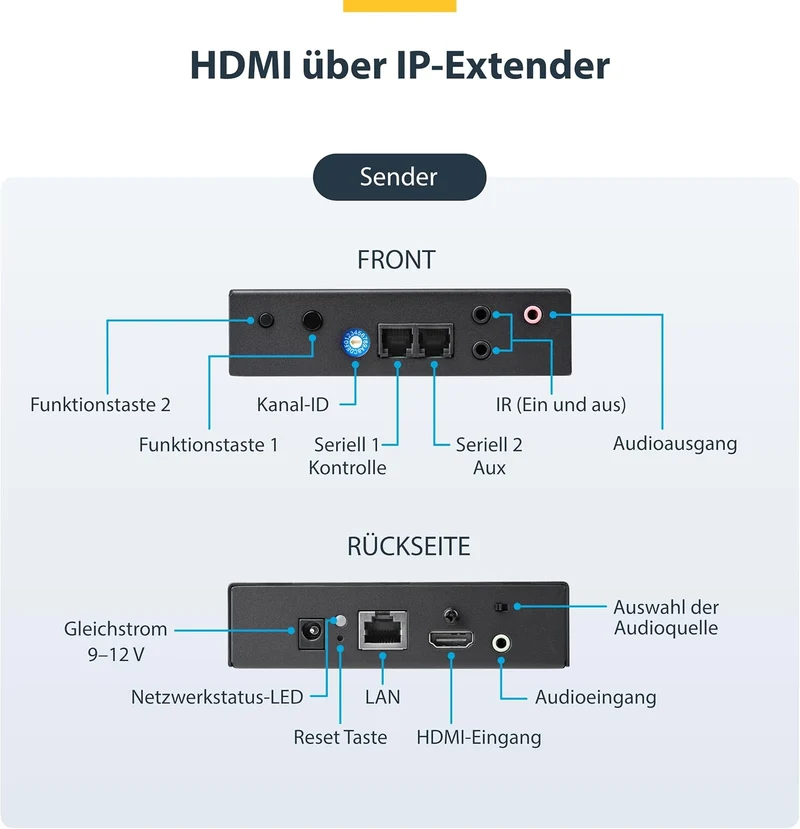 StarTech.com HDMI über IP Extender Kit - Video over IP Externeder mit Videowand unterstützung - HDMI