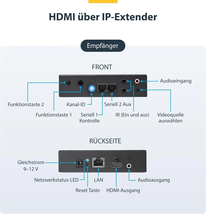 StarTech.com HDMI über IP Extender Kit - Video over IP Externeder mit Videowand unterstützung - HDMI