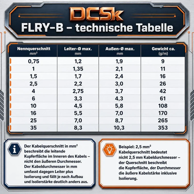 DCSk Fahrzeugleitung - 10mm² - 5m - FLRY B asymmetrisch - 10 mm² - KFZ Kabel Litze - Rot - 10mm2 10m