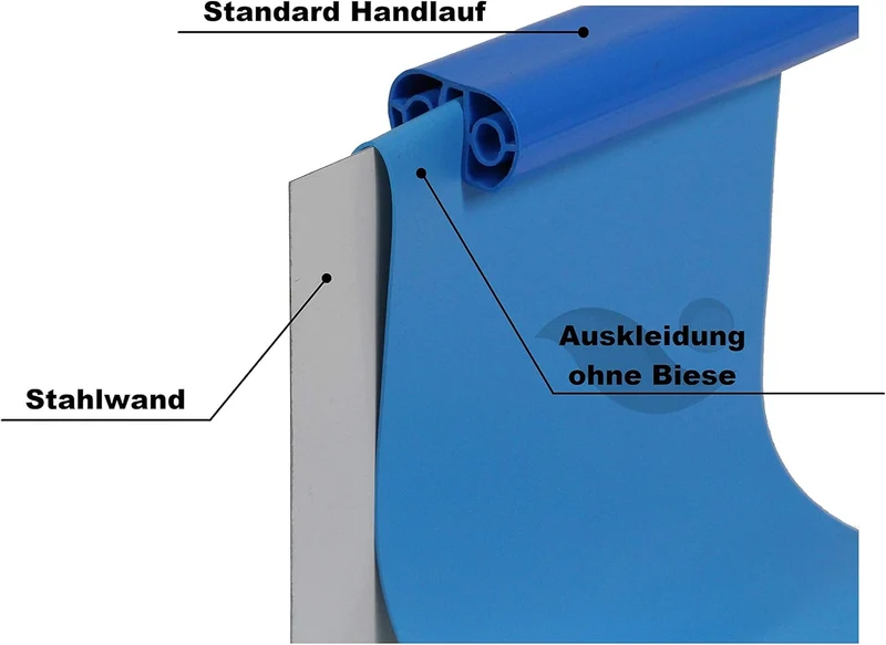 Ersatzauskleidung 4,00m x 0,90m Rundform Stärke: 0,25mm ohne Biese adriablau