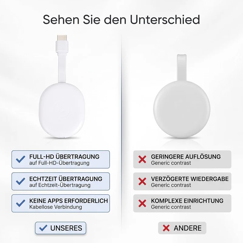 Ejoyous Wireless HDMI Dongle für TV, Full HD Wireless Display Adapter Wi-Fi TV Dongle Drahtloser Sma