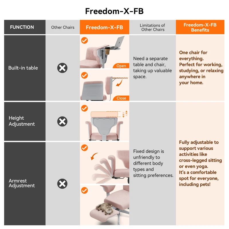 Freedom-X Multi-Posture Standard Chair | with Armrest