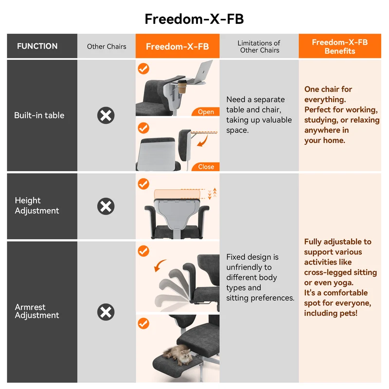 Freedom-X Multi-Posture Standard Chair | with Armrest