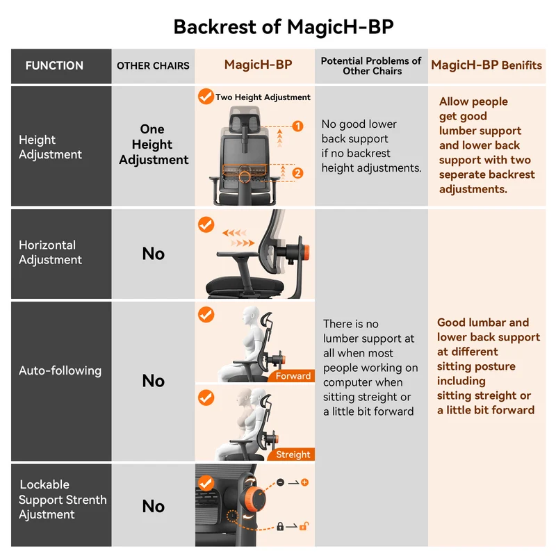 NEWTRAL Magic H-BPRO Ergonomic Office Chair-Black