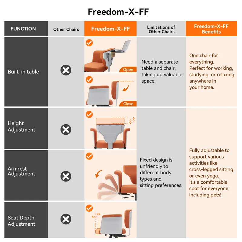 Freedom-X Multi-Posture Pro Chair | with Armrest