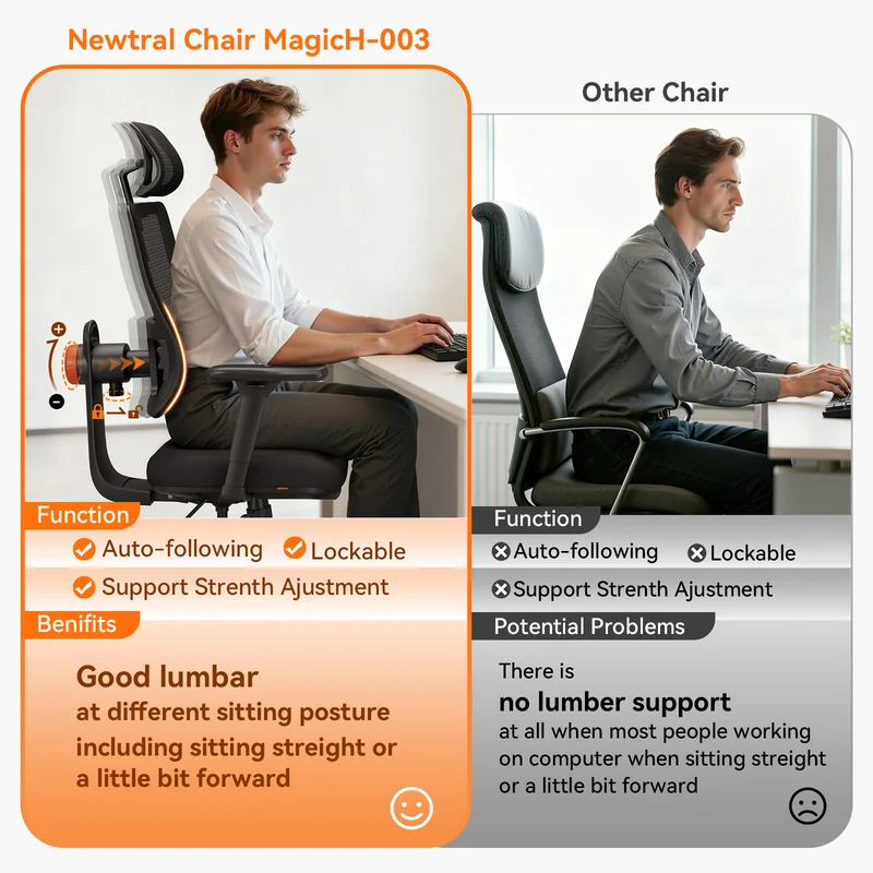 Magic H003 Ergonomic Office Chair with Auto-following Lumbar Support