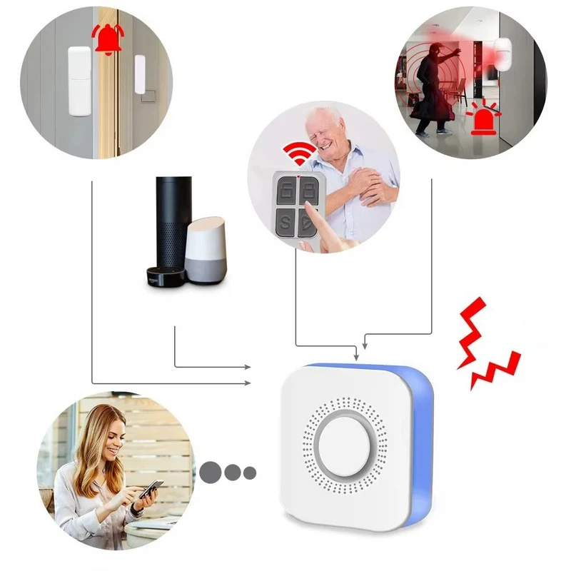 ONENUO Tuya WiFi-Alarmsystem™ | Intelligentes, kabelloses Alarmsystem für Ihr Zuhause