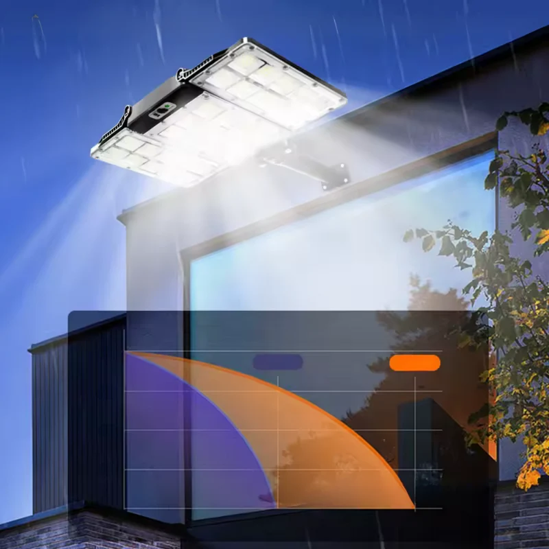 Helle LED-Solarlampen™ | Strahlende Solarleuchten für Sicherheit