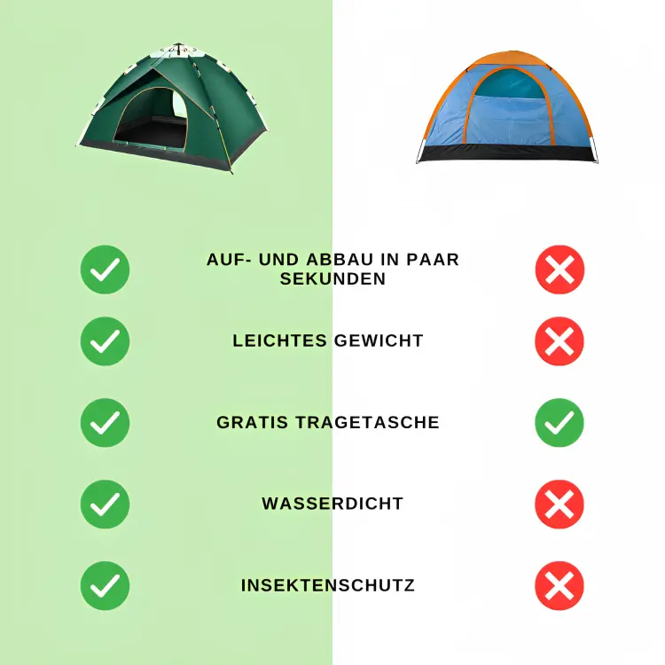 Trendo™ | Das Nr.1 Zelt