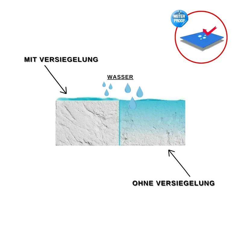 Siegel™ | Wasserdichtes Versiegelungsspray