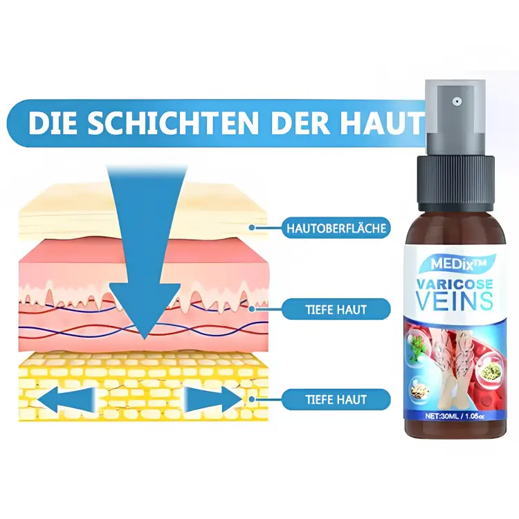 MEDix™