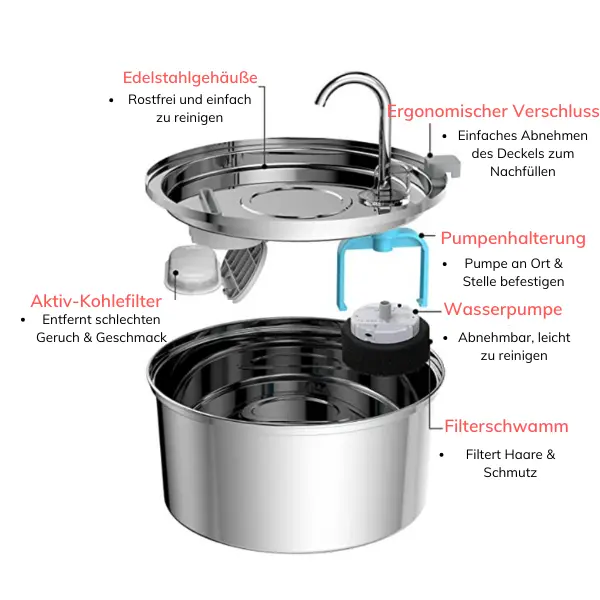Kitty™ | Premium Trinkbrunnen