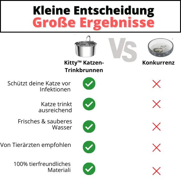 Kitty™ | Premium Trinkbrunnen