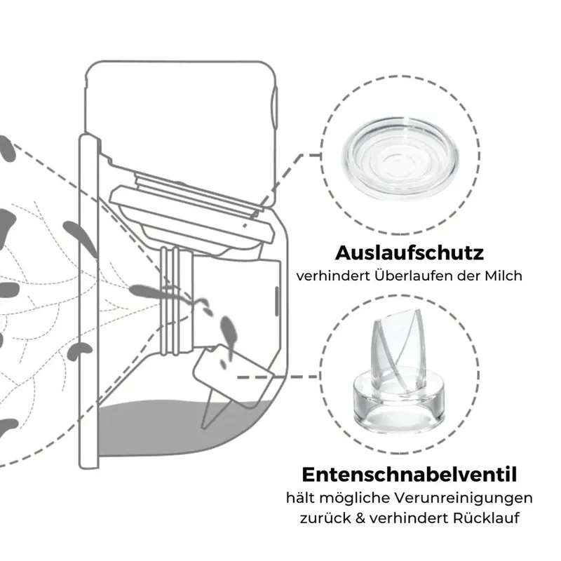 GoMilk™ | Tragbare elektrische Milchpumpe