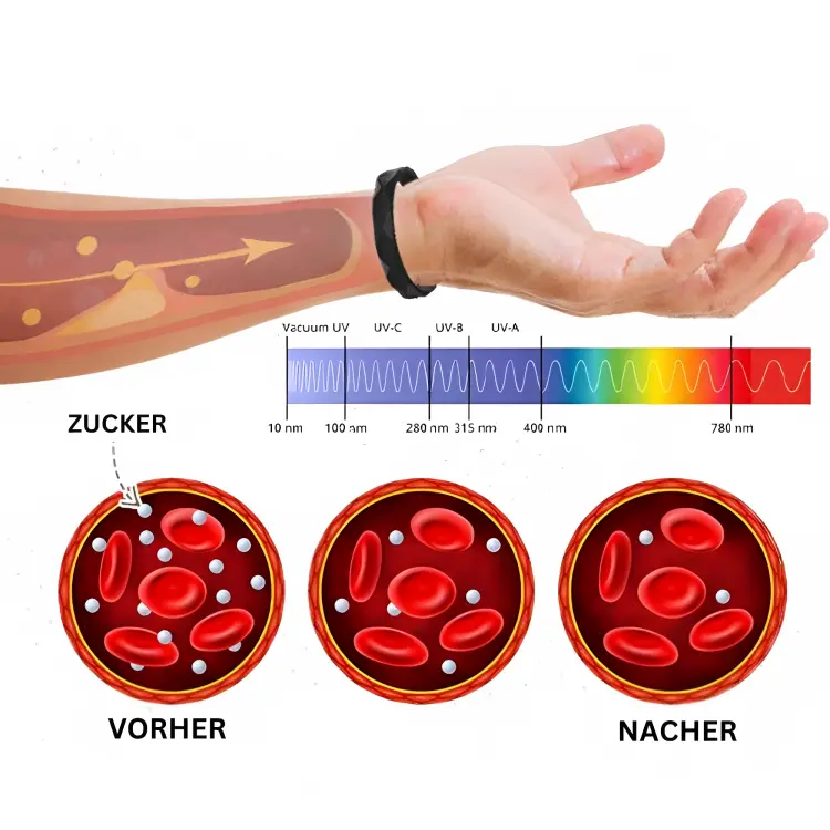Healty™ | Zuckerregulator Armreif