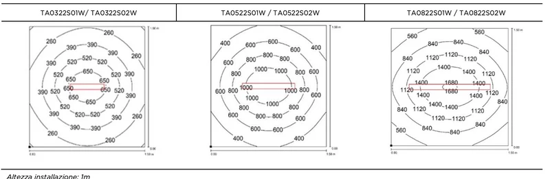 Track Alpha Pro Maschinenleuchte LED 230V