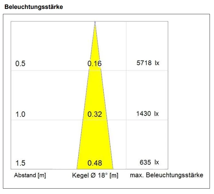 FLEX3 MFS – LED Flexarmleuchte